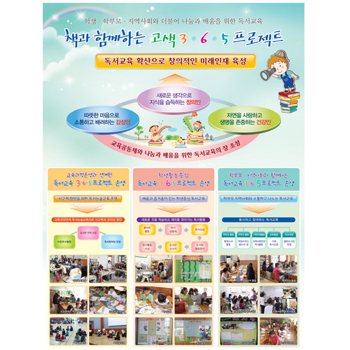 현황판 22