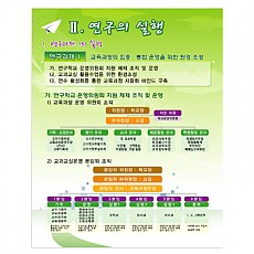 현황판 17