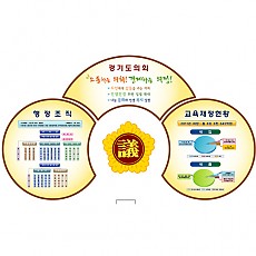 현황판 21